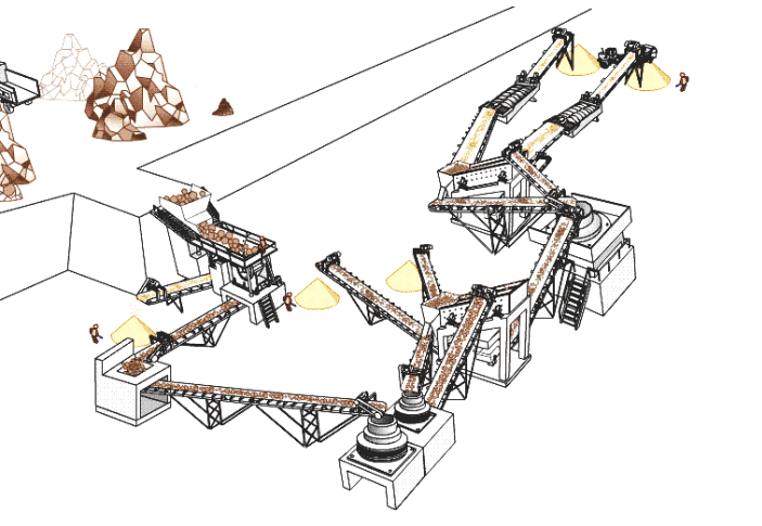 仿真模擬在砂石生產(chǎn)線設(shè)計(jì)方面有何優(yōu)勢(shì)？